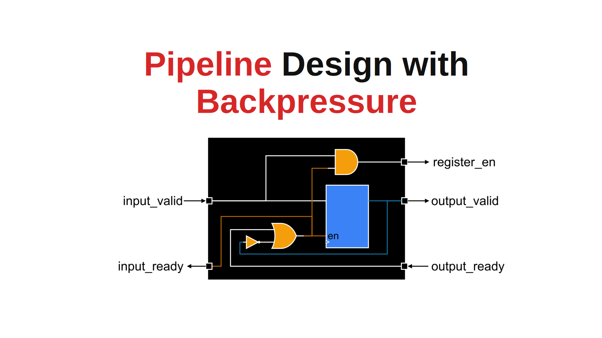 Hardware Pipeline Design